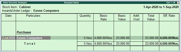 Inventory Reports and Statement in TallyERP9